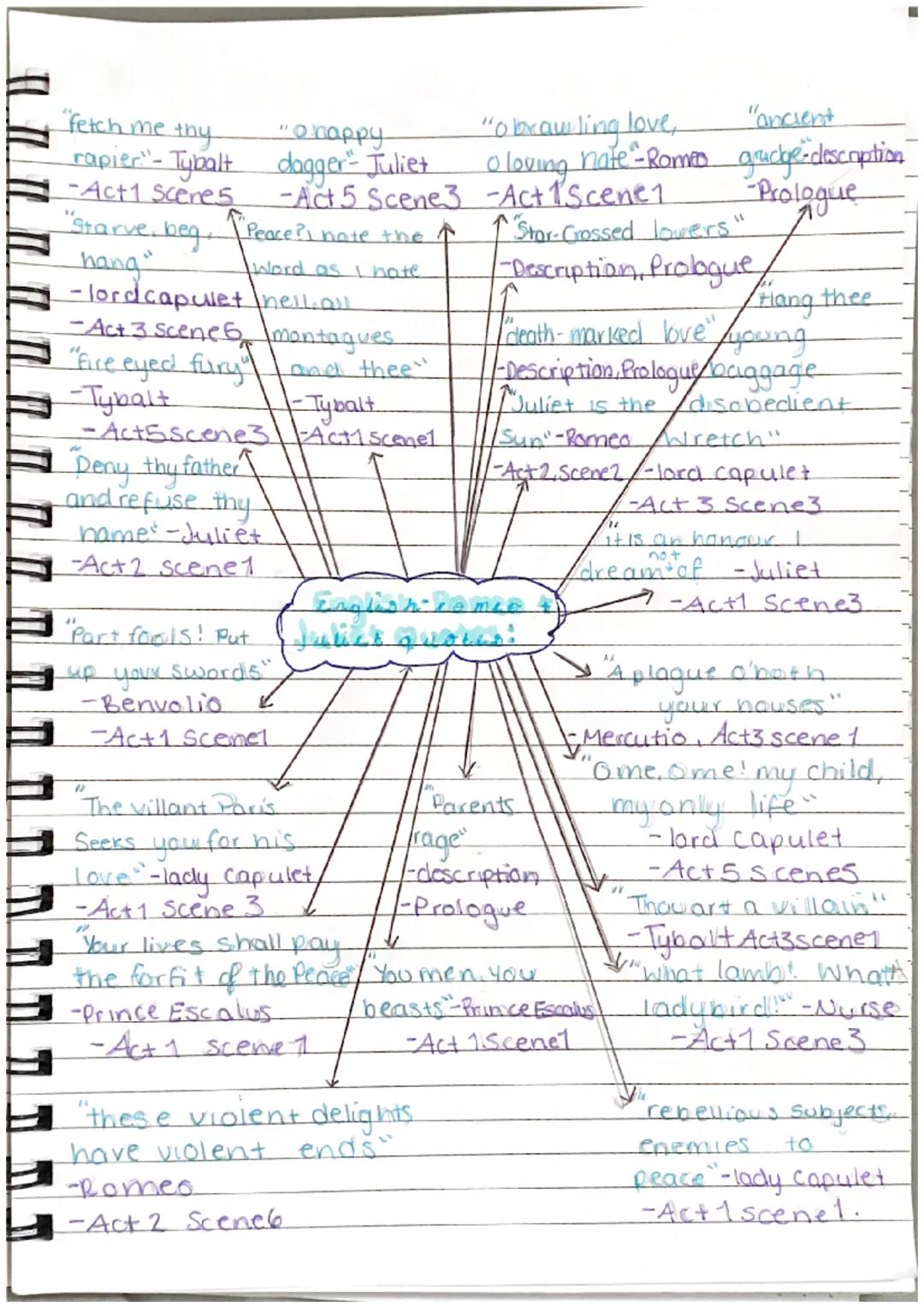 "Hard-headed man.
of business"
-Mr Birling
- Ac+1

Unsinkable
"they will be taught
In fire, blood and
anquish-Inspector
- Act3

all mixed up