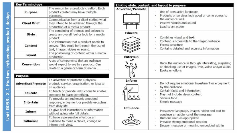 --- OCR Start ---
Contents
Unit R093: Creative iMedia in the media industry (terminal written exam unit)
Contents
TA 1 - The Media Industry
