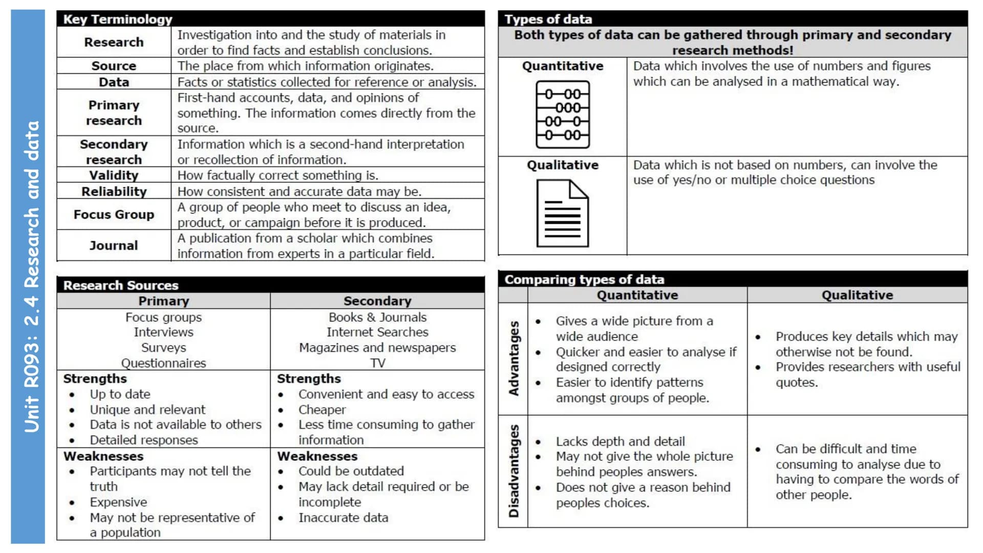 --- OCR Start ---
Contents
Unit R093: Creative iMedia in the media industry (terminal written exam unit)
Contents
TA 1 - The Media Industry

