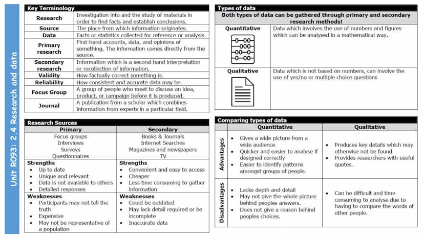 --- OCR Start ---
Contents
Unit R093: Creative iMedia in the media industry (terminal written exam unit)
Contents
TA 1 - The Media Industry
