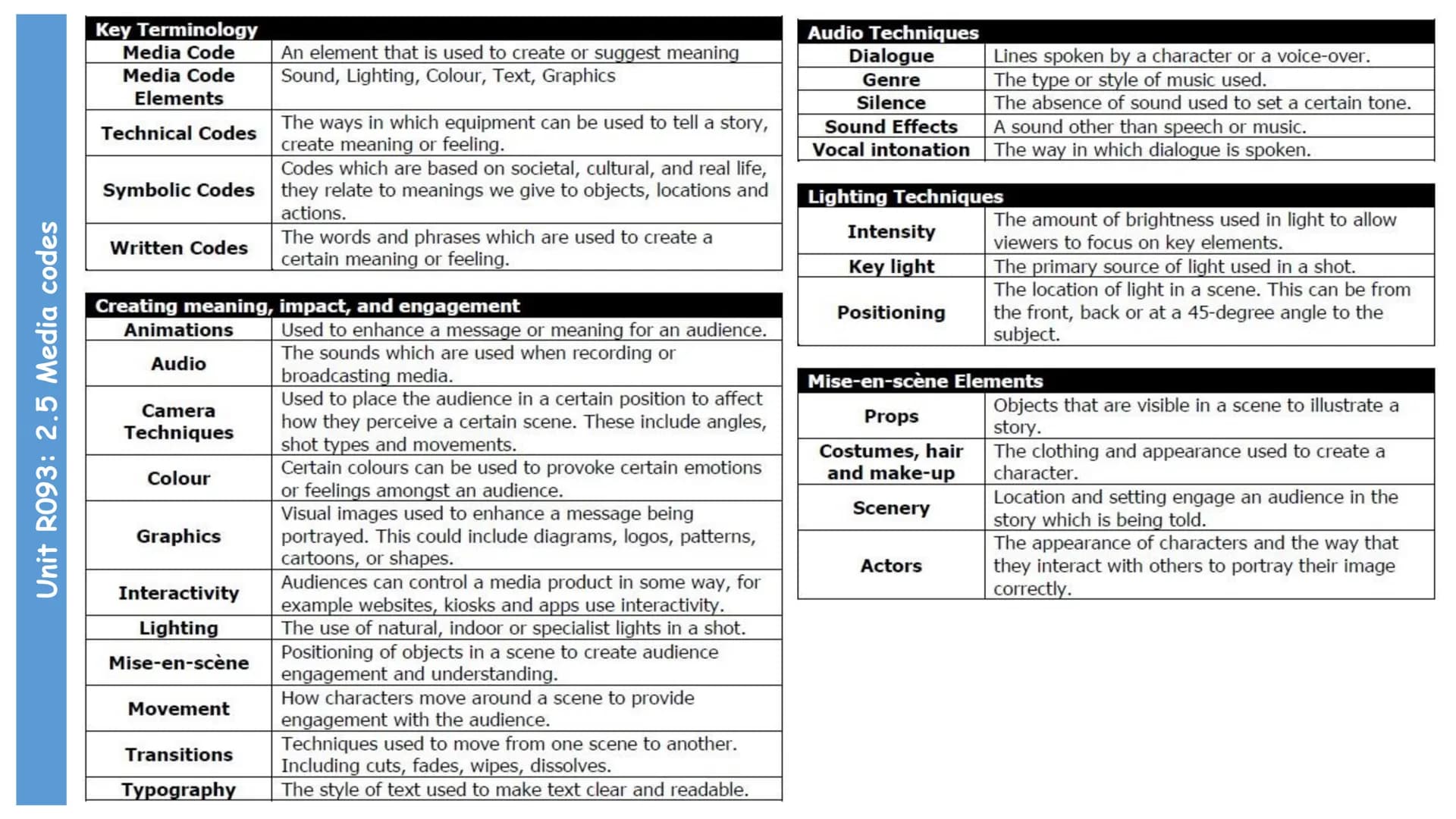 --- OCR Start ---
Contents
Unit R093: Creative iMedia in the media industry (terminal written exam unit)
Contents
TA 1 - The Media Industry
