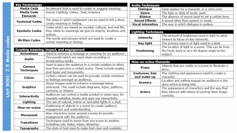 --- OCR Start ---
Contents
Unit R093: Creative iMedia in the media industry (terminal written exam unit)
Contents
TA 1 - The Media Industry
