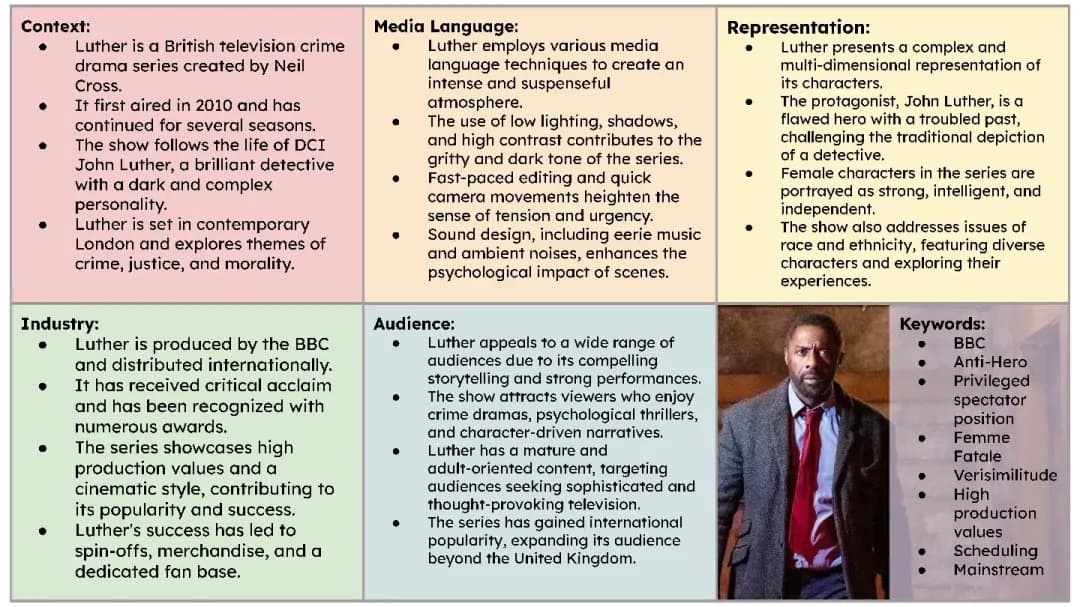 LUTHER KNOWLEDGE ORGANISER | EDUQAS GCSE MEDIA STUDIES