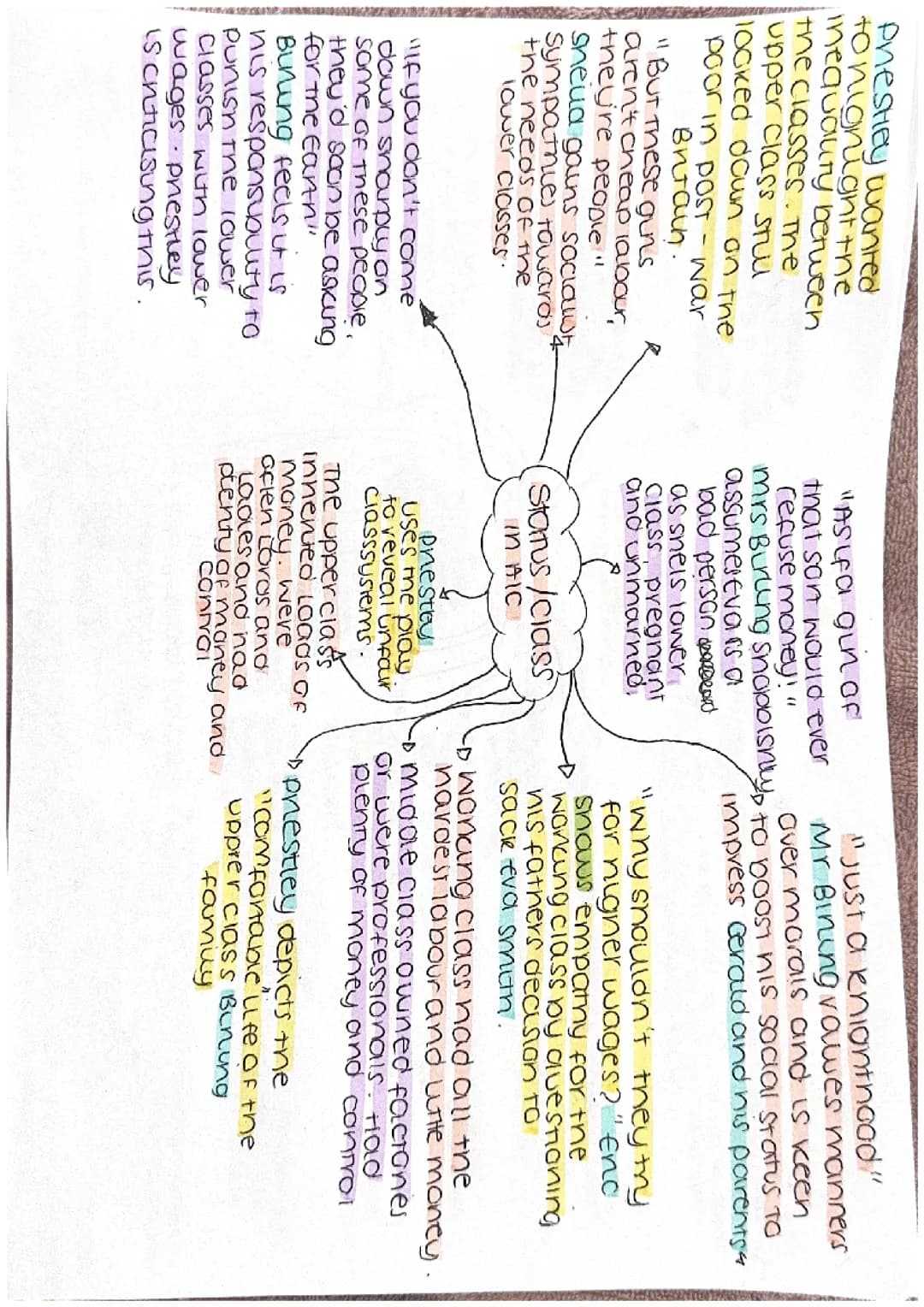 Status/Class in an inspector calls