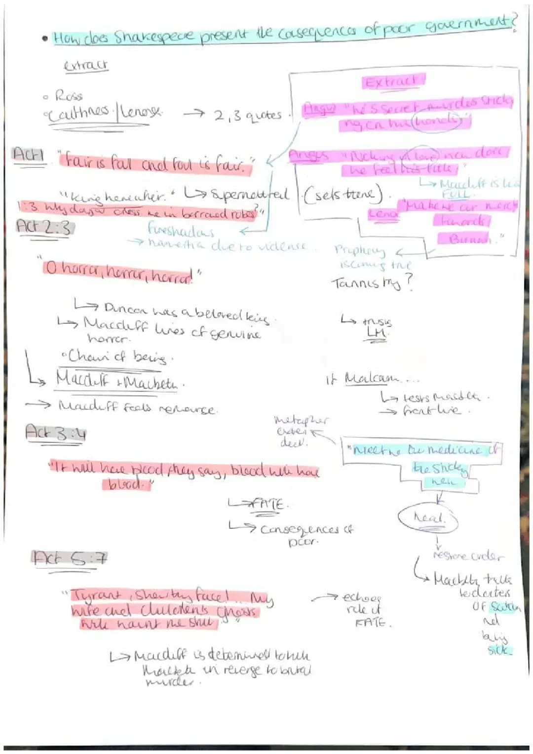 Understanding Kingship and Supernatural in Macbeth: Essays, Quotes, and Analyses for Grade 9