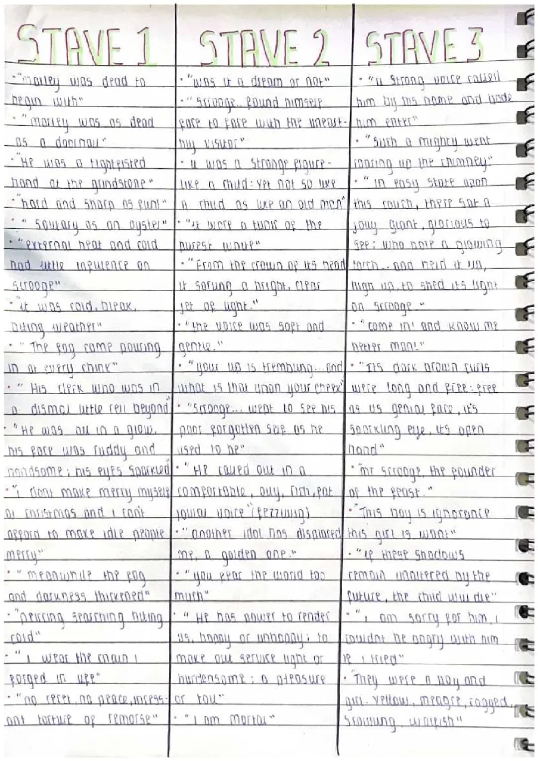 Key Quotes and Analysis in 'A Christmas Carol' - PDF