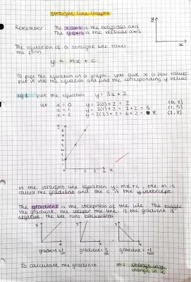 Know Straight Line Grpahs and Equations thumbnail