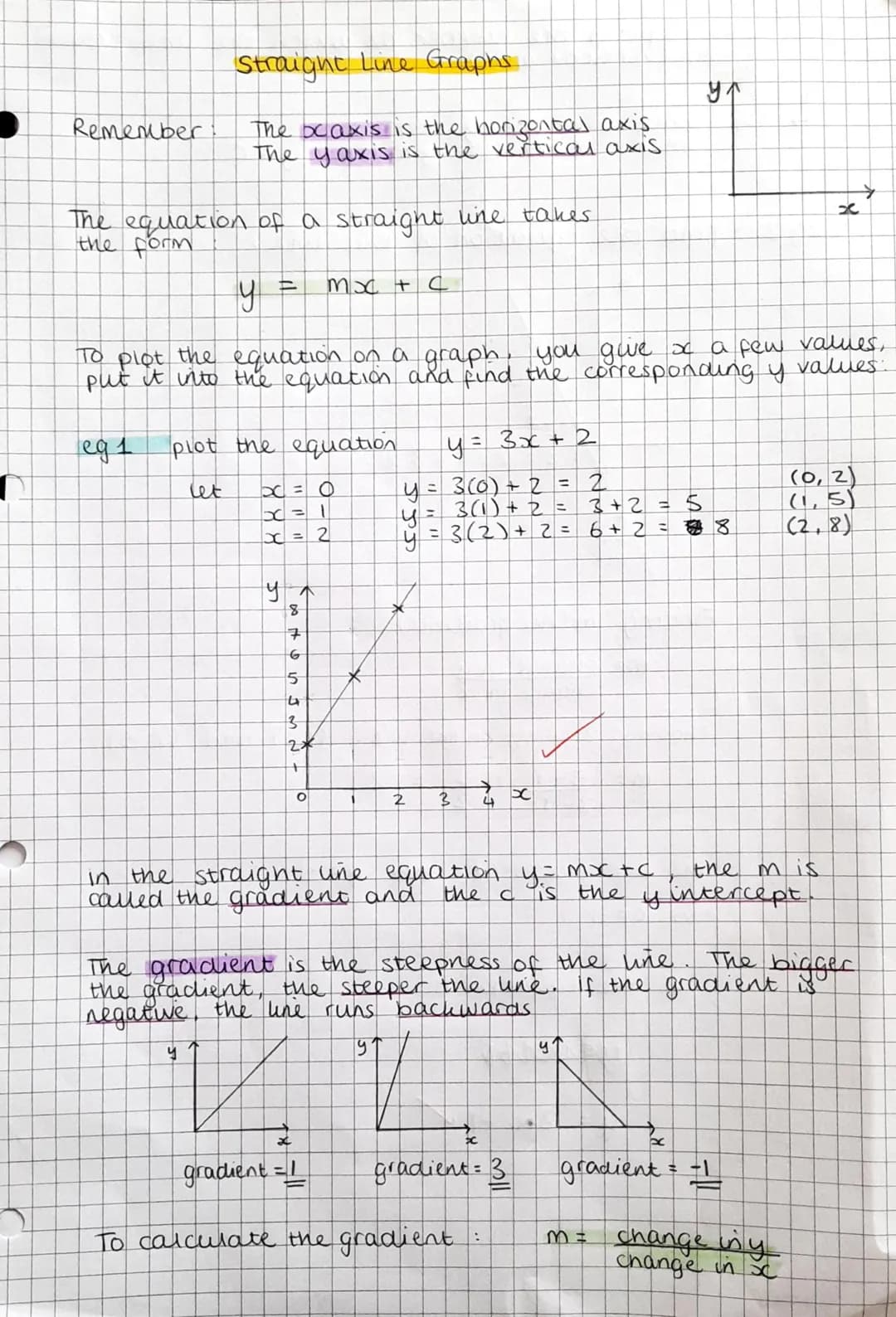 [
Remember:
Straight Line Graphs
The ocaxis is the horizontal axis
The yaxis is the vertical axis
The equation of a straight line takes
the 
