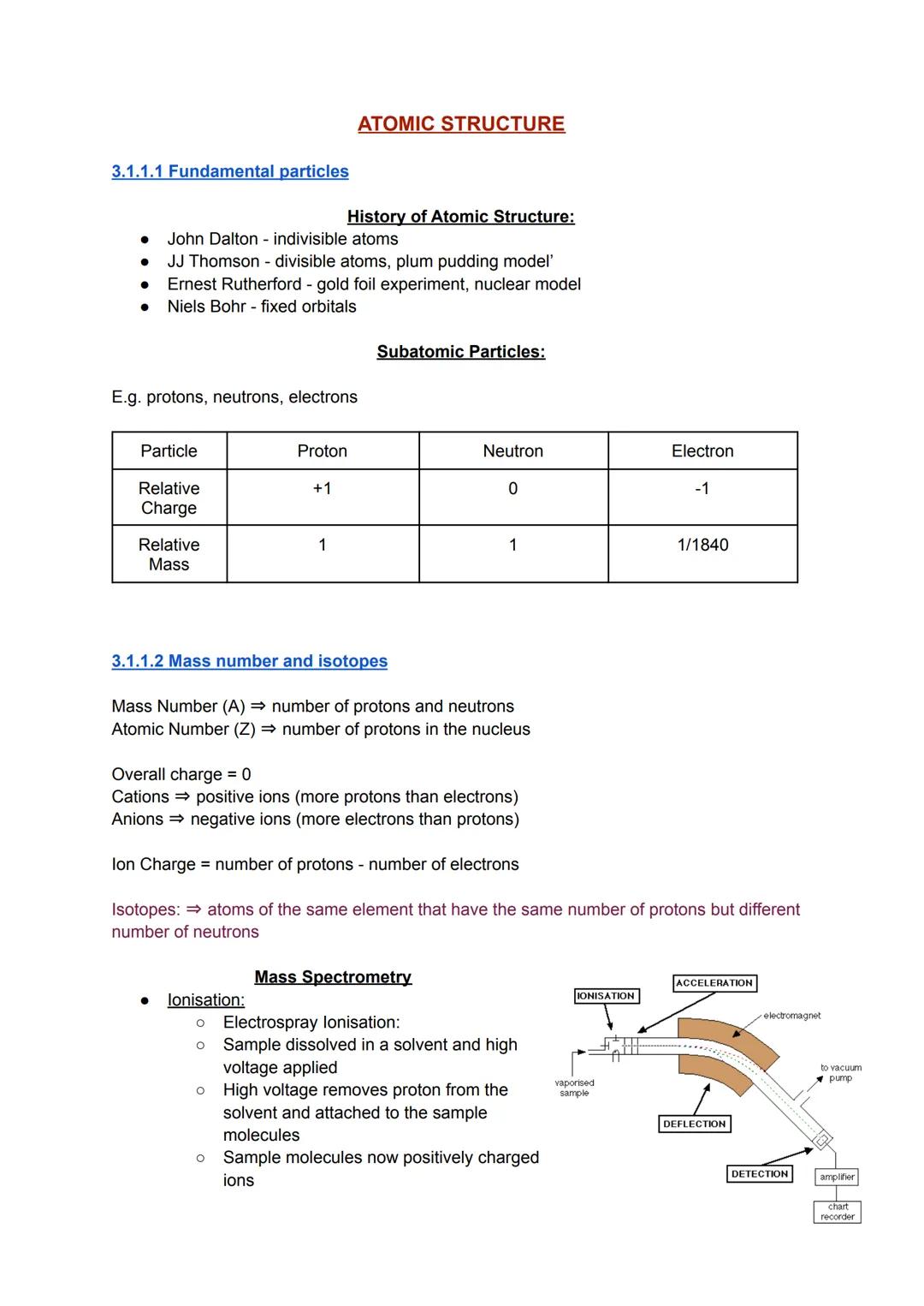ATOMIC STRUCTURE | AQA AS Physical Chemistry