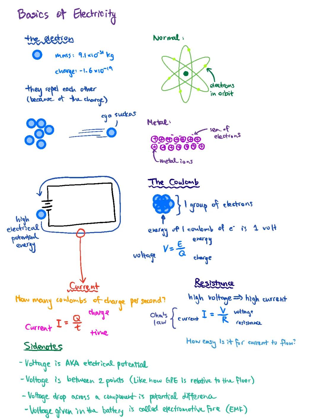 Learn the Basics of Electricity and Ohm's Law: Why Some Materials Resist More!