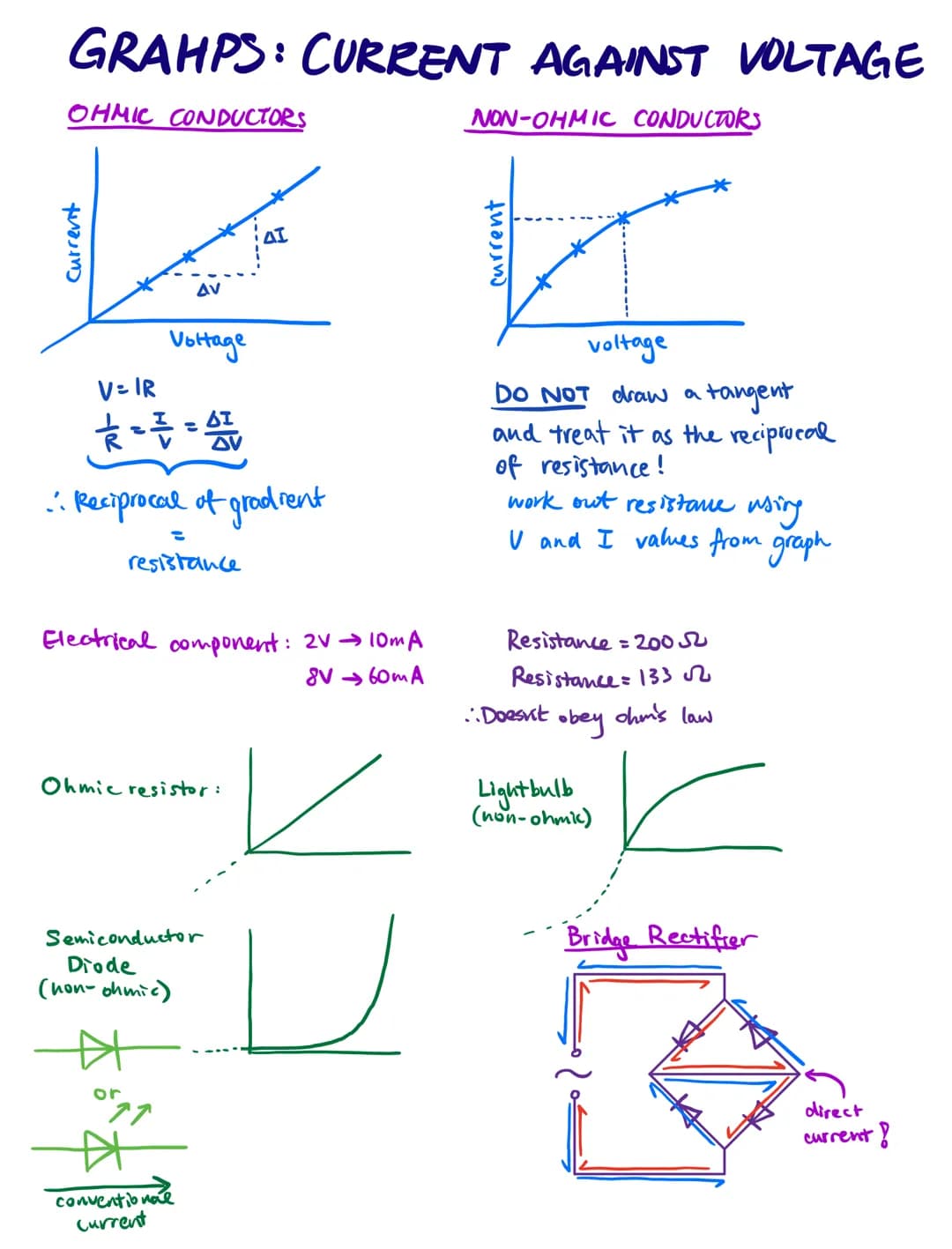 Basics of Electricity
the election
they repel each other
(because of the charge)
суа
high
electrical
potential
energy
How
mass: 9.1x10-³1 kg