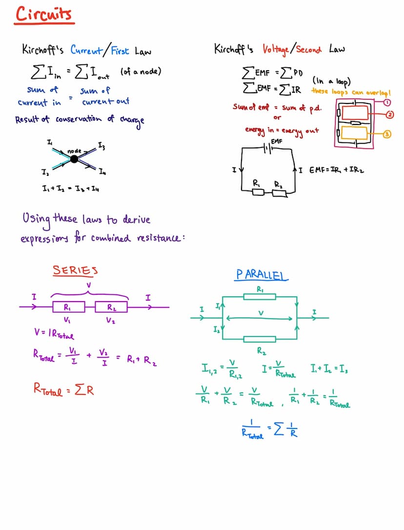 Basics of Electricity
the election
they repel each other
(because of the charge)
суа
high
electrical
potential
energy
How
mass: 9.1x10-³1 kg
