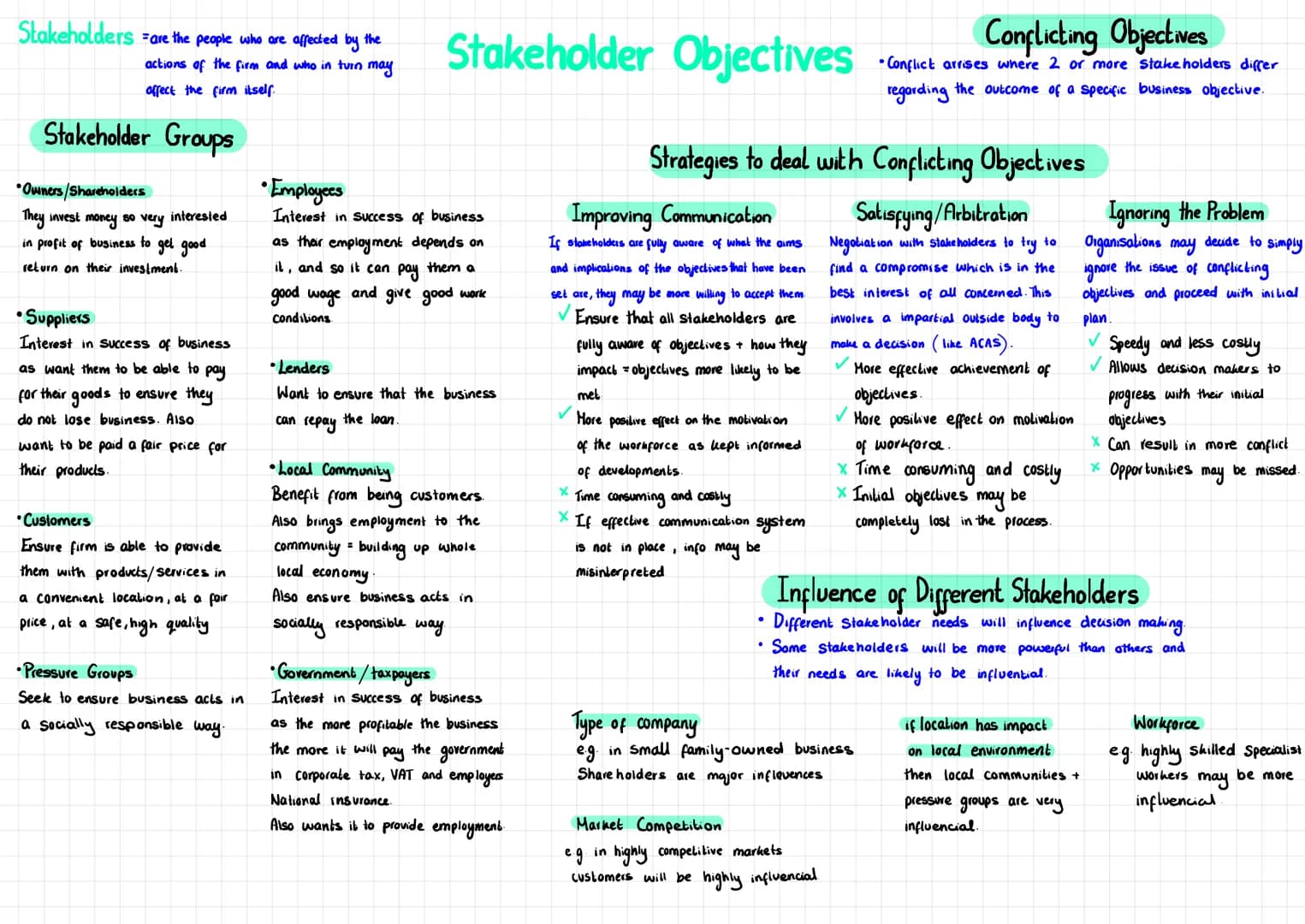 Stakeholders are the people who are affected by the
actions of the firm and who in turn may
affect the firm itself.
Stakeholder Groups
*Owne