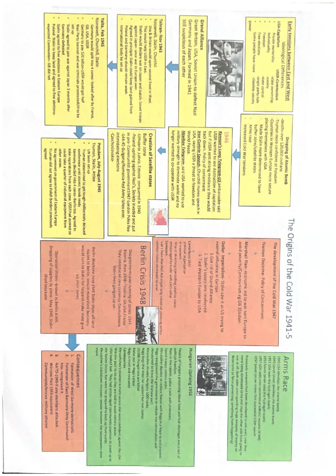 Early tensions between East and West
Ideological Differences
USA-Capitalism
USSR-Communism
-state
Private ownership
Individuality
-society
F