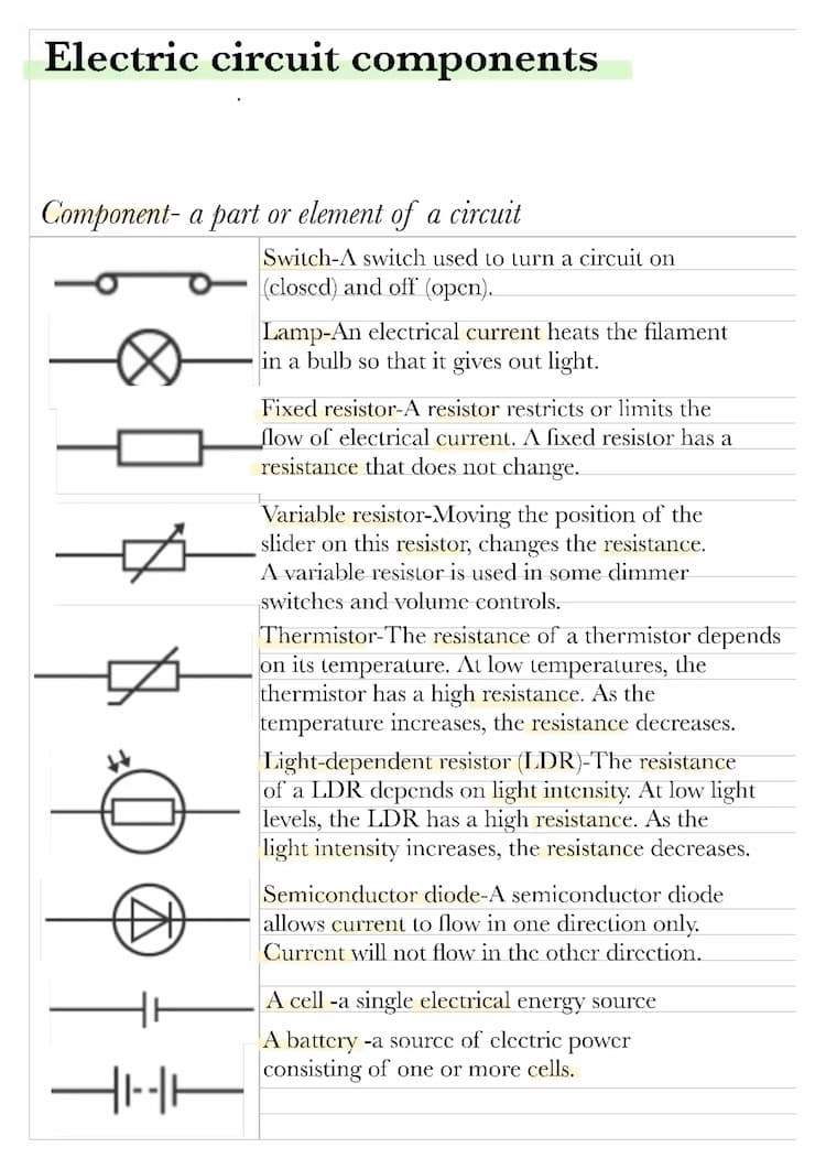 Know Electric circuit symbols  thumbnail