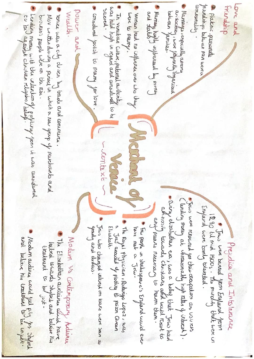 Merchant of Venice- All topic covered!
