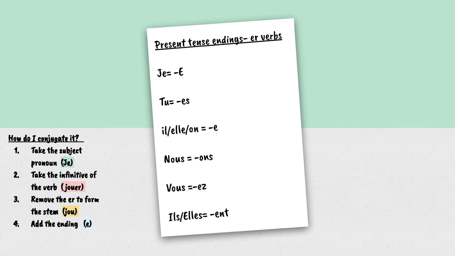French grammar
Gcse aga Possessive pronouns
mon/ma/mes-my
ton/ta/tes-your
son/sa/ses-his/her
nous/nous/nos-ours
vous/vous/vos-yours
leur/leu
