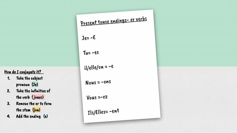 French grammar
Gcse aga Possessive pronouns
mon/ma/mes-my
ton/ta/tes-your
son/sa/ses-his/her
nous/nous/nos-ours
vous/vous/vos-yours
leur/leu