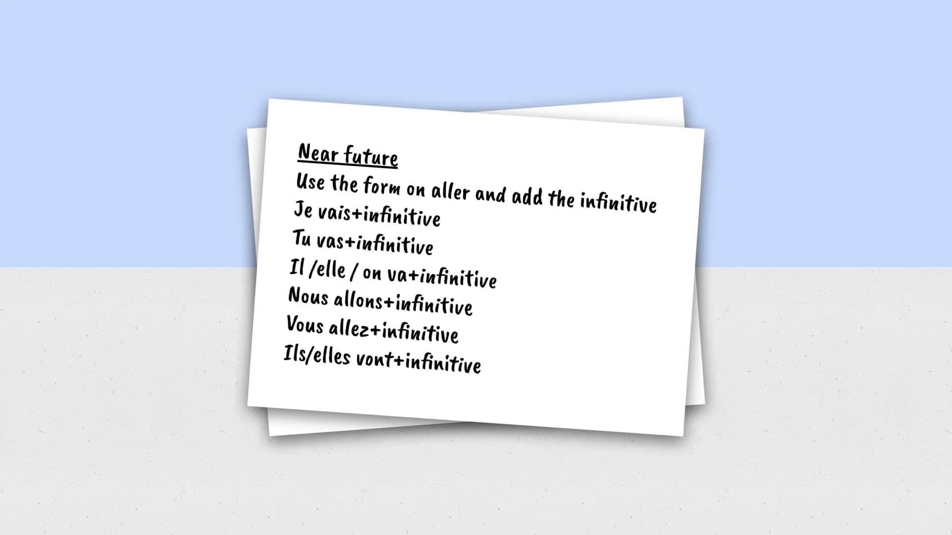 French grammar
Gcse aga Possessive pronouns
mon/ma/mes-my
ton/ta/tes-your
son/sa/ses-his/her
nous/nous/nos-ours
vous/vous/vos-yours
leur/leu