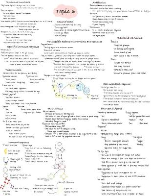 Know Topic Six A level Biology thumbnail