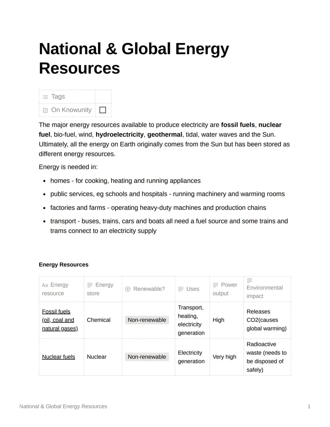 National & Global Energy
Resources
Tags
On knowunity
The major energy resources available to produce electricity are fossil fuels, nuclear
f