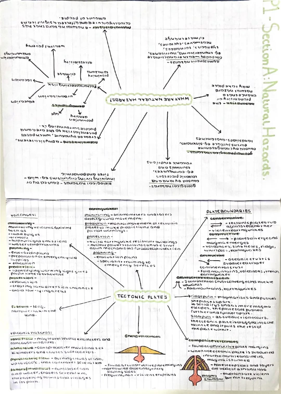 GCSE Geography Paper 1 