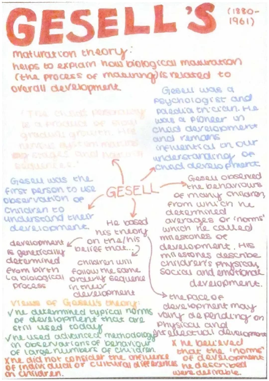 Gesell and banduras theories 