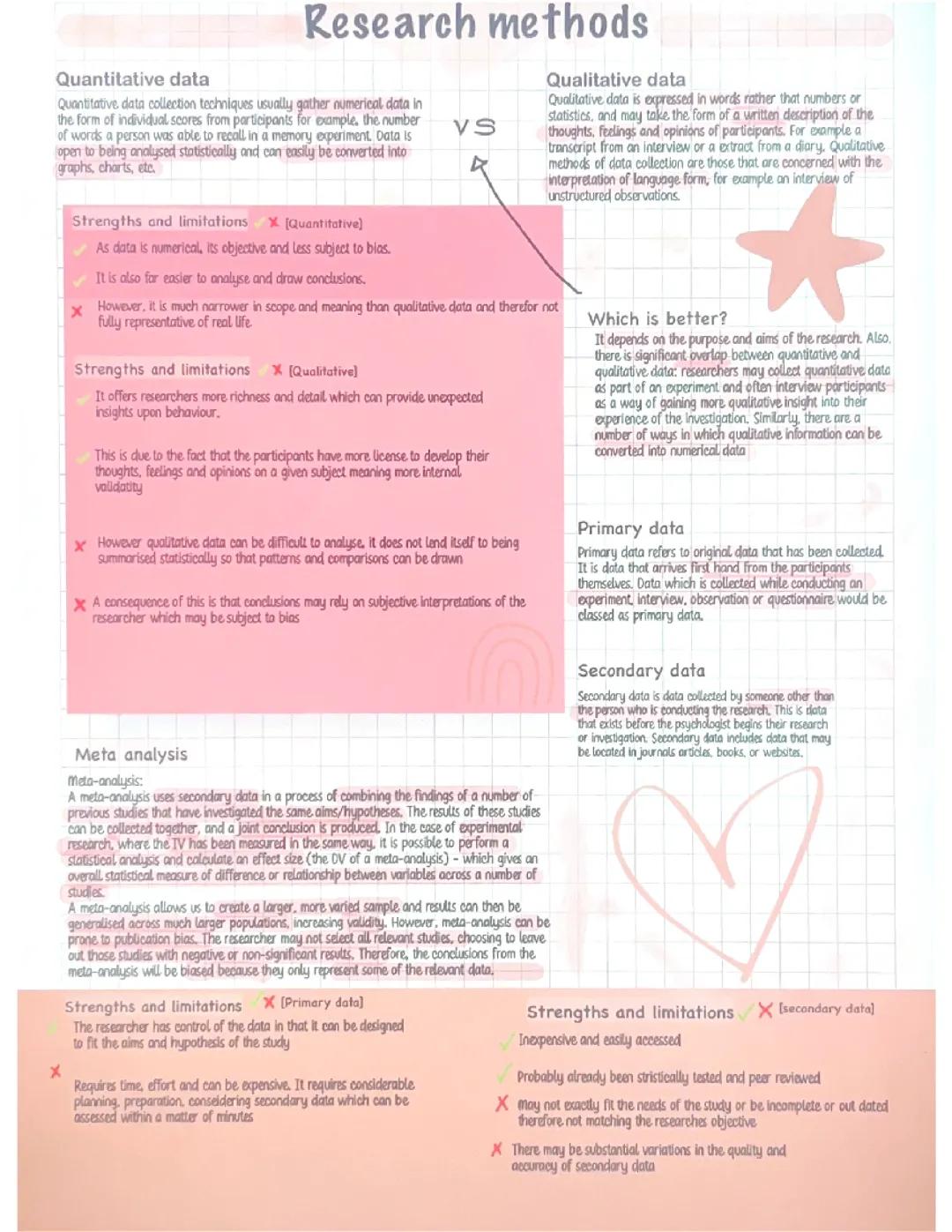 Psychology Research methodes - Types Of Data
