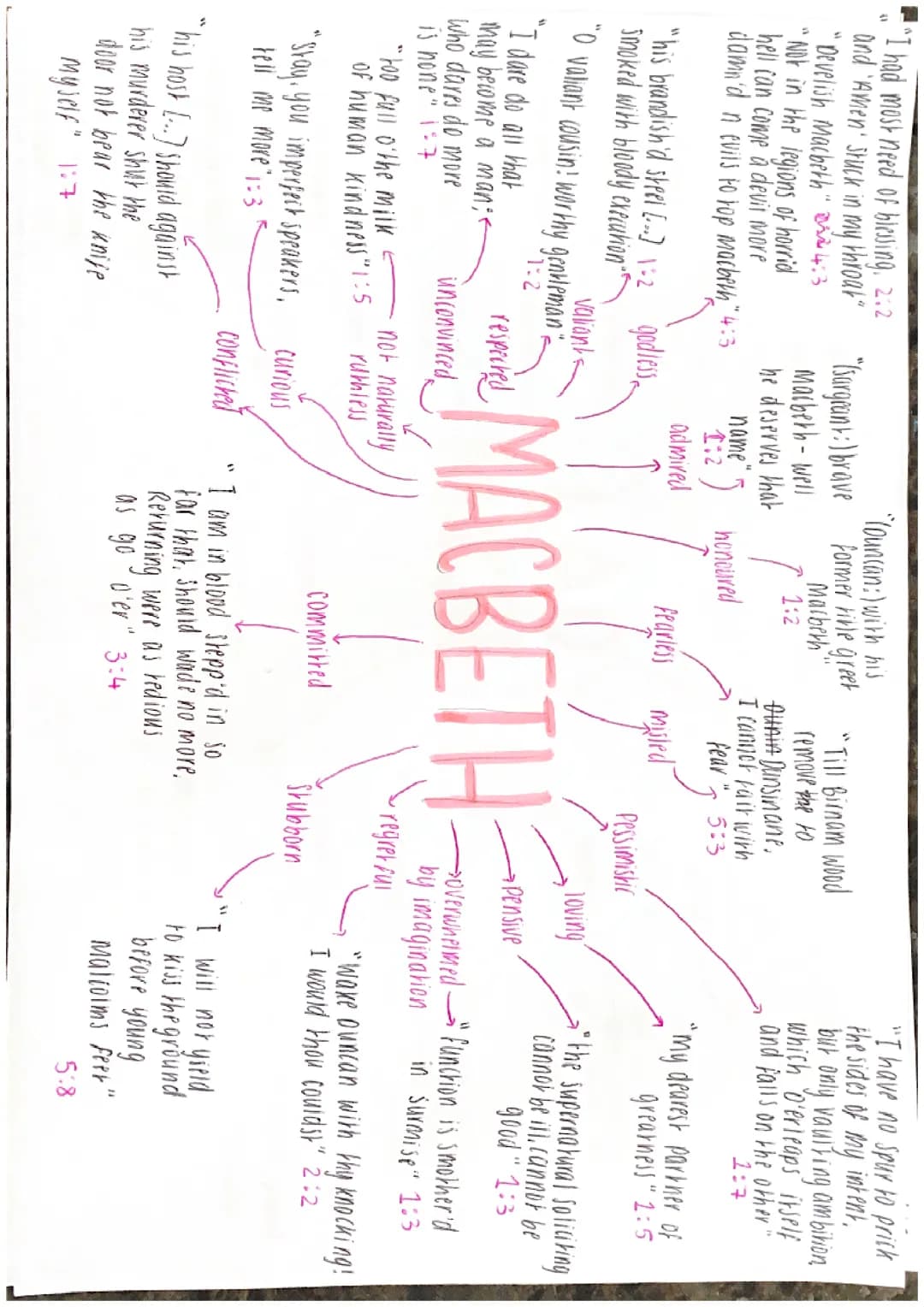 macbeth character mindmaps