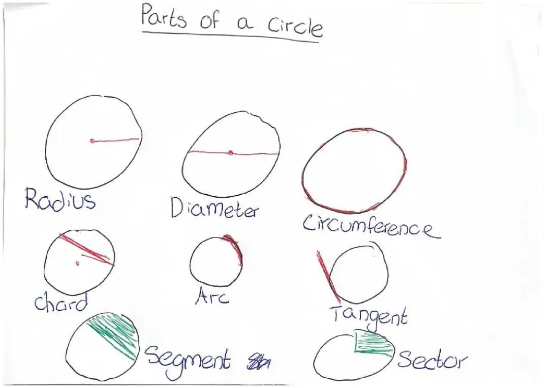 Easy Math: Circle Arcs, Cylinder Areas, and Sphere Volumes