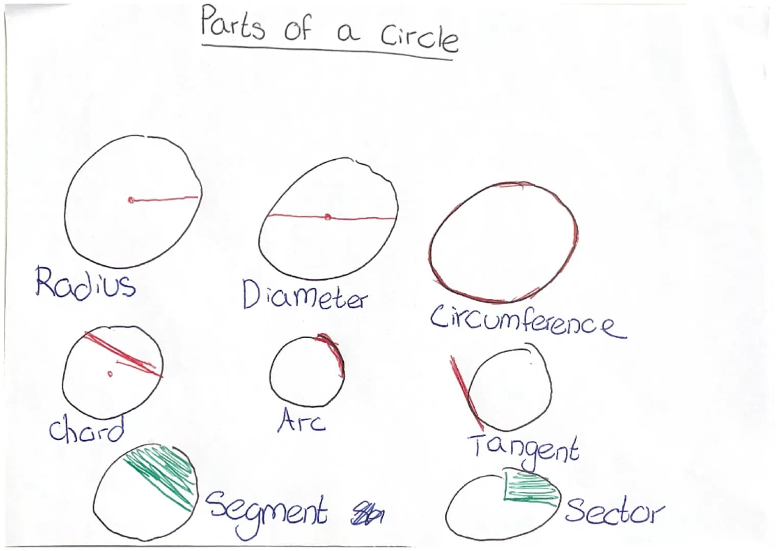 Radius
chard
Parts of a Circle
Diameter
Arc
Segment
Ba
O
Circumference
о
Tangent
C
Sector F
"PA
Pressure =
Pressure
Force
Area
Force = Press