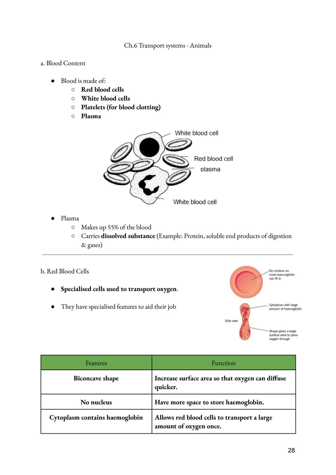 a. Cell Division
• Importance of Cell division
●
O Growth of multicellular organisms
O Repair of multicellular organisms
O Asexual reproduct