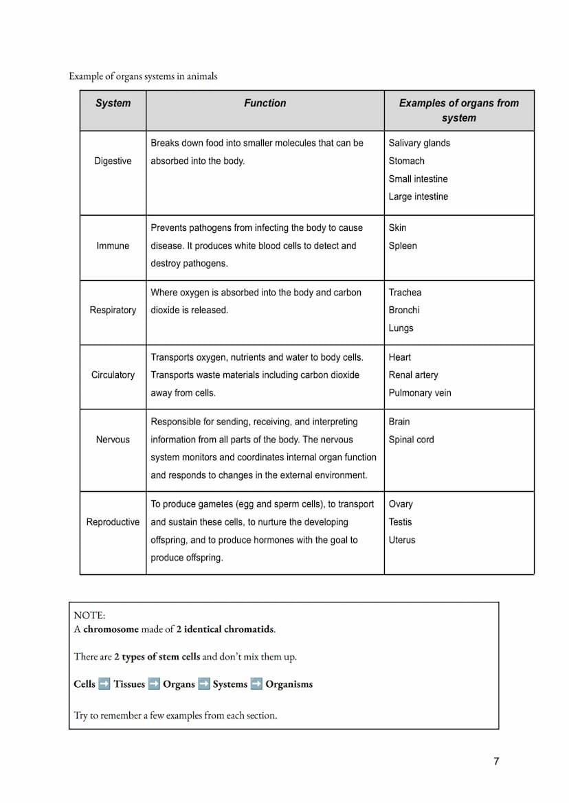 a. Cell Division
• Importance of Cell division
●
O Growth of multicellular organisms
O Repair of multicellular organisms
O Asexual reproduct