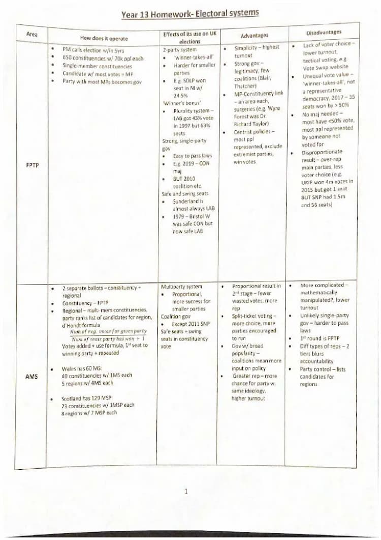 Know Revision sheet on electoral systems in the UK thumbnail