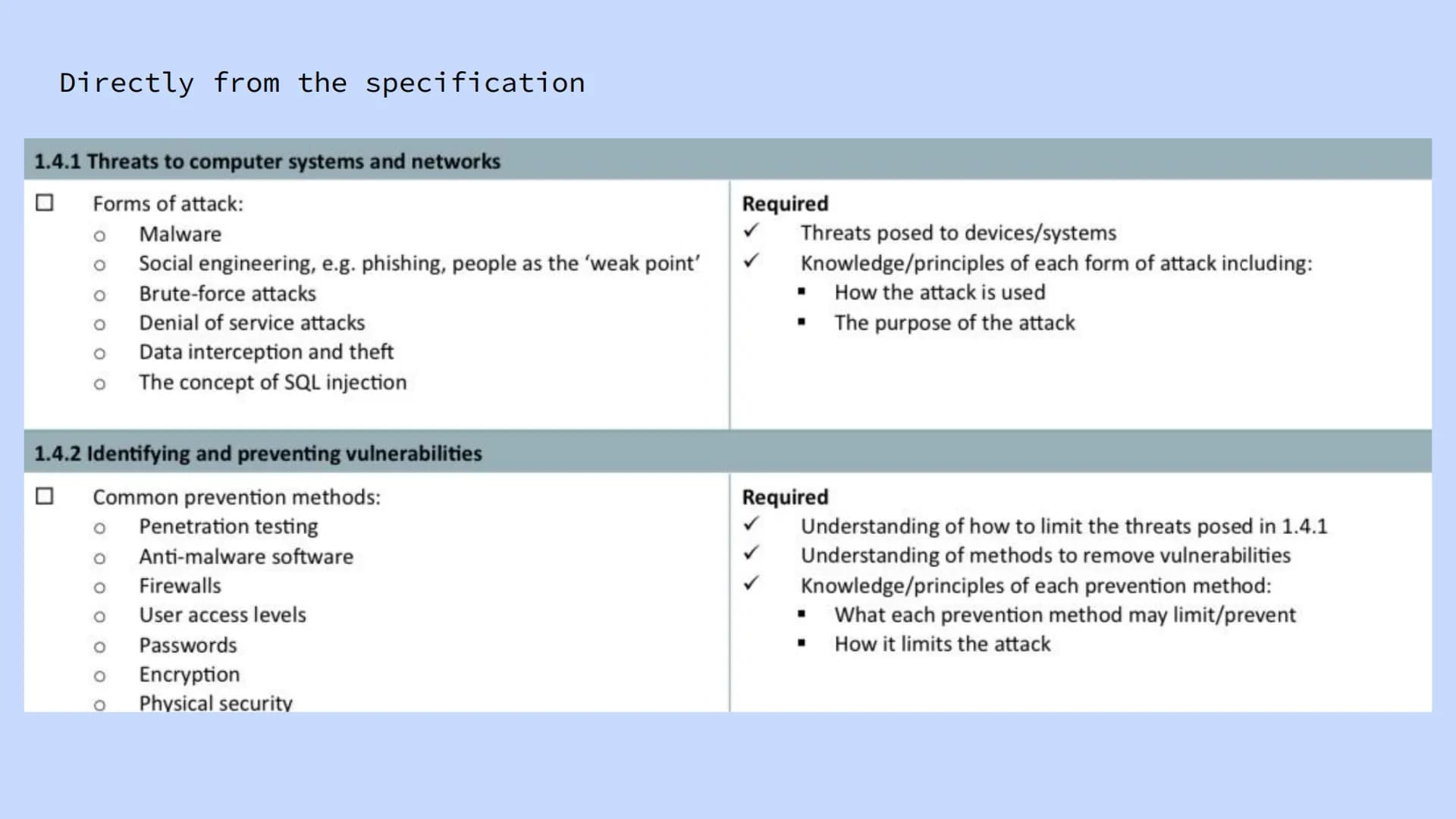 OCR GCSE J277 1.4
Summary: Attacks & Prevention Checklist
1.4
Forms of attack
Identifying vulnerabilities
Preventing
attacks/vulnerabilities