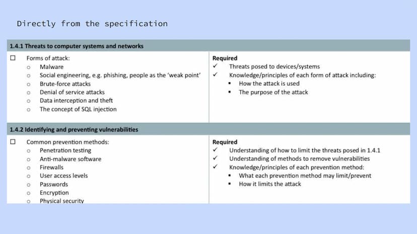 OCR GCSE J277 1.4
Summary: Attacks & Prevention Checklist
1.4
Forms of attack
Identifying vulnerabilities
Preventing
attacks/vulnerabilities