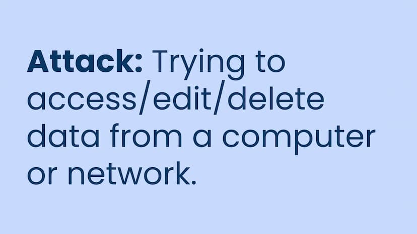 OCR GCSE J277 1.4
Summary: Attacks & Prevention Checklist
1.4
Forms of attack
Identifying vulnerabilities
Preventing
attacks/vulnerabilities