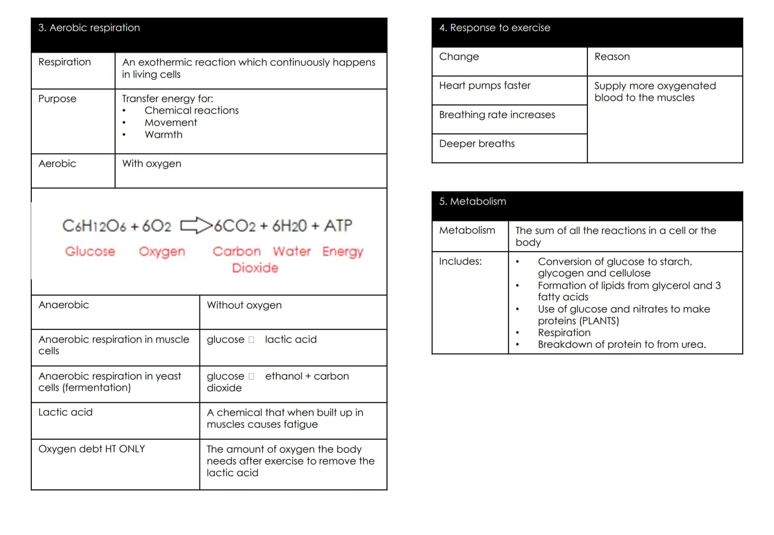 Biology Topic 4: Bioenergetics
1. Photosynthesis
6CO₂
Carbon Dioxide + Water
Photosynthesis
Uses of glucose
Carbon dioxide
2. Rate of photos