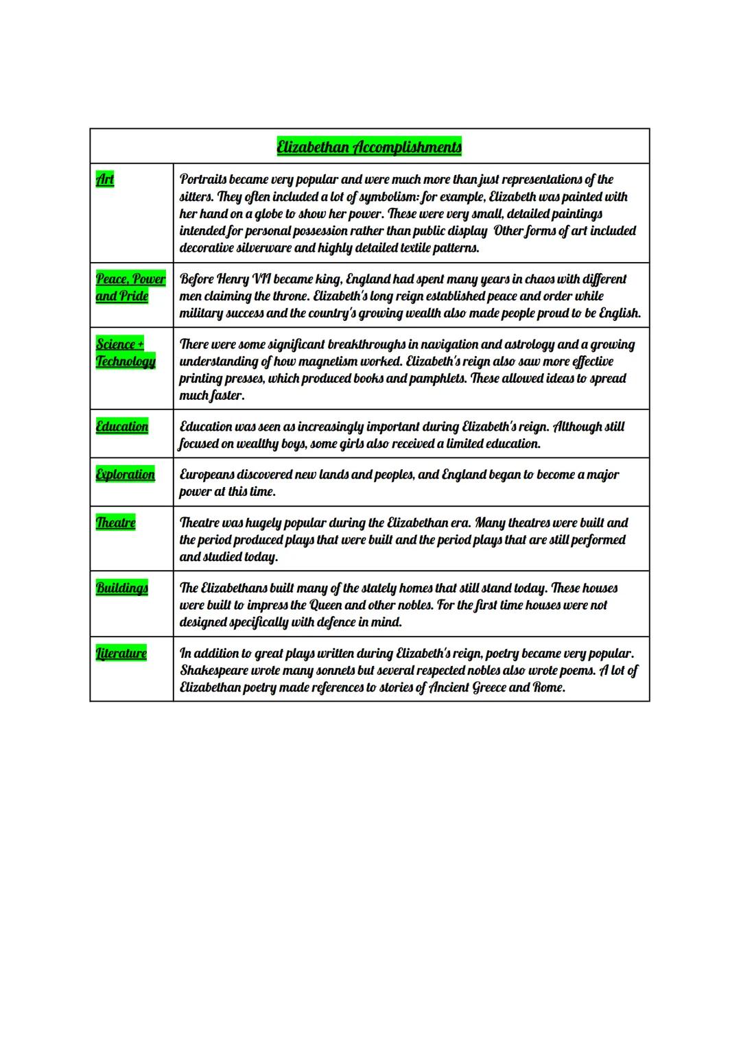 # Golden Age?

Golden Age A phrase is used to describe a time of great achievement.

| Agree                                                