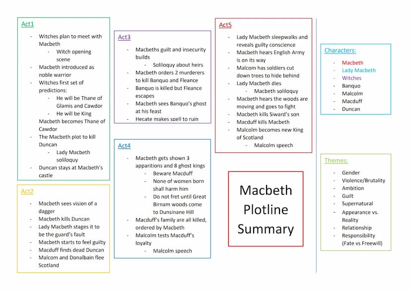 Macbeth
Plotline...
Context......
Themes:
Supernatural
Appearance vs Reality
Fate vs Freewill
Disturbed Nature
Guilt
Ambition
Violence and B