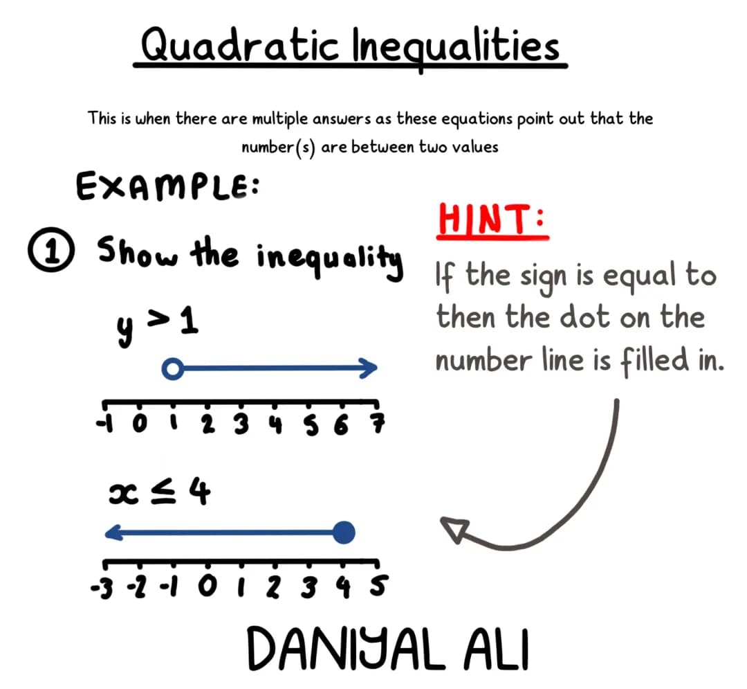 Algebraic Inequalities