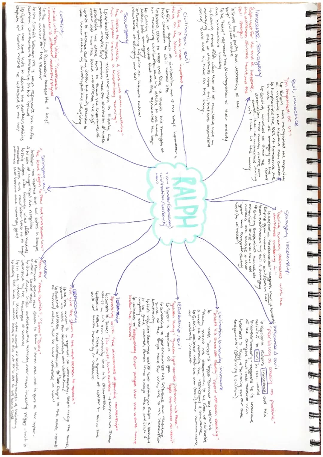 Lord of the Flies revision (Ralph,Piggy,Jack,Simon,Roger)