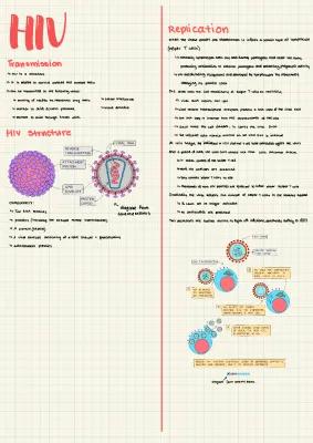 Know AQA A-Level Biology HIV Revision Notes thumbnail