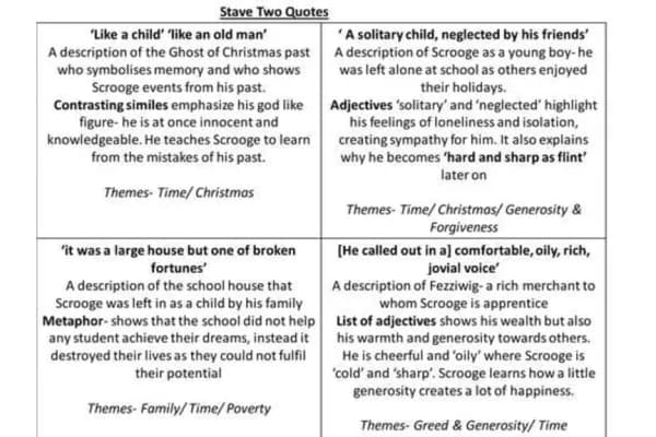 Know A Christmas Carol: Greed, Generosity and Forgiveness.  thumbnail