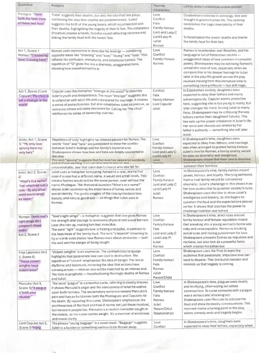 Romeo & Juliet key quotes 