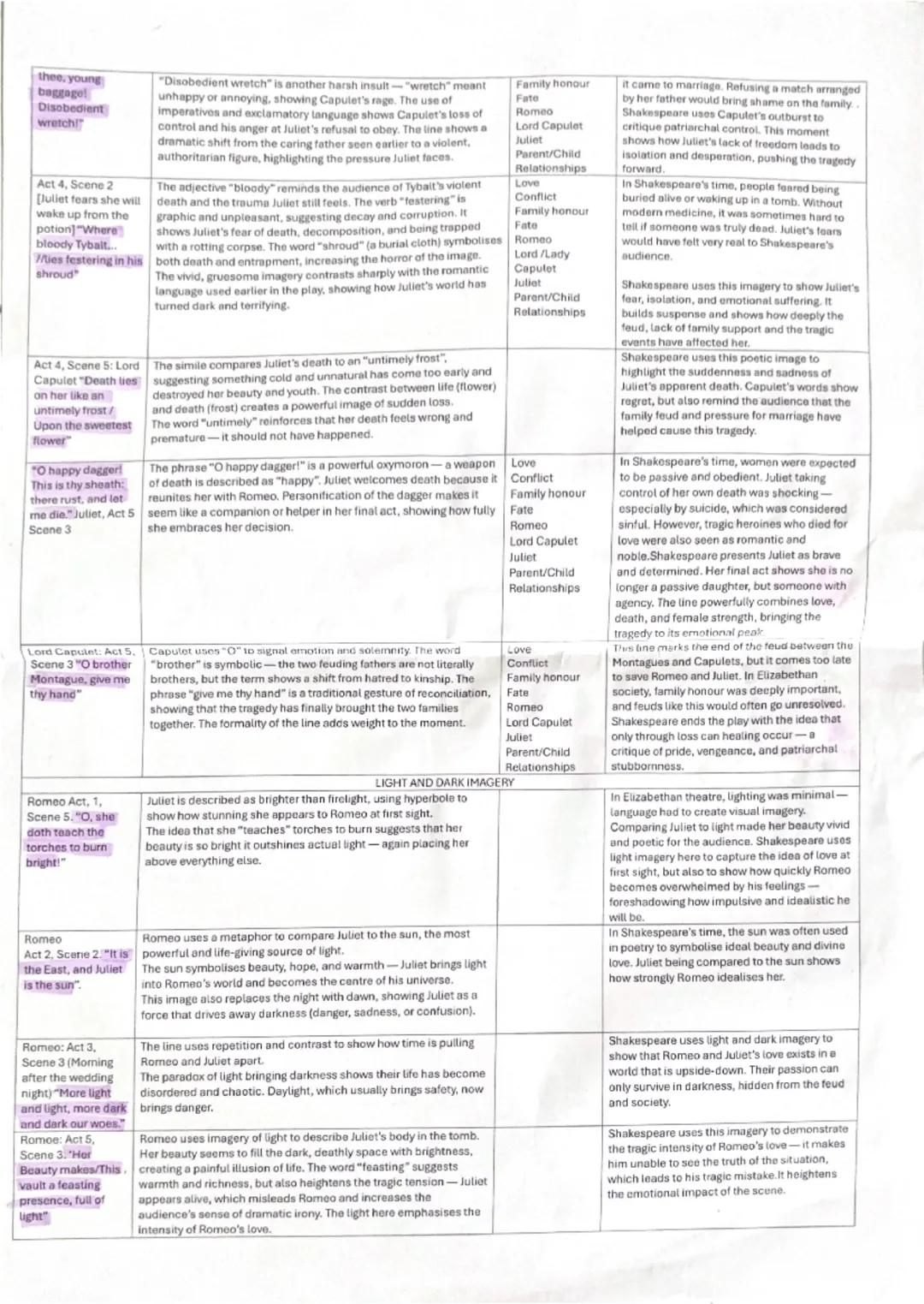 Quotation
Prologue: "From
forth the fatal loins
of these two foes
Act 1, Scene 1
Romeo: "O brawling
love! O loving hate!"
Act 1, Scene 2 Lor