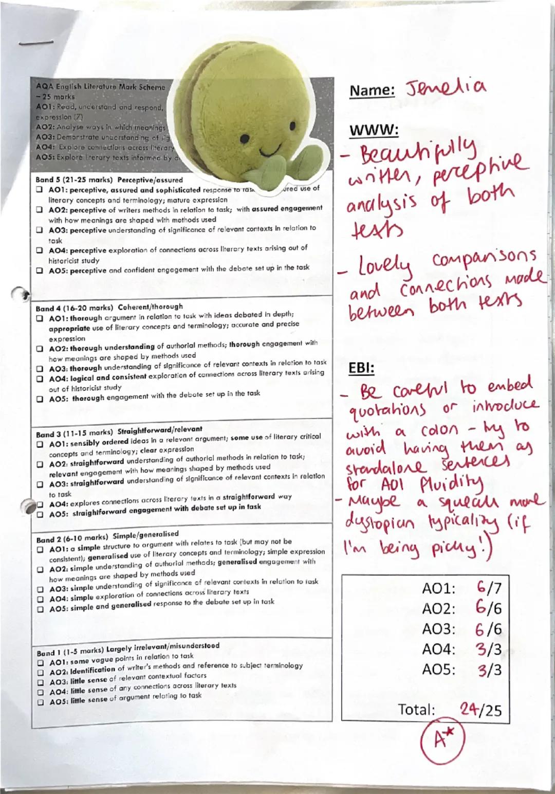 AQA A-Level English Literature: Feminine Gospels + Handmaids