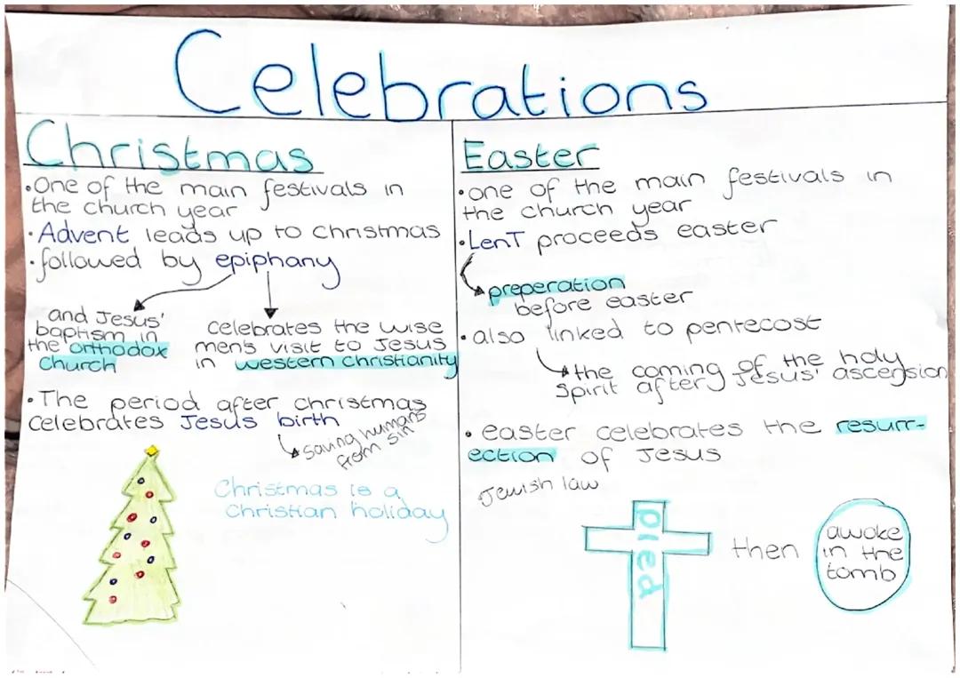 Top 5 Christian Festivals: Christmas, Easter, and More!