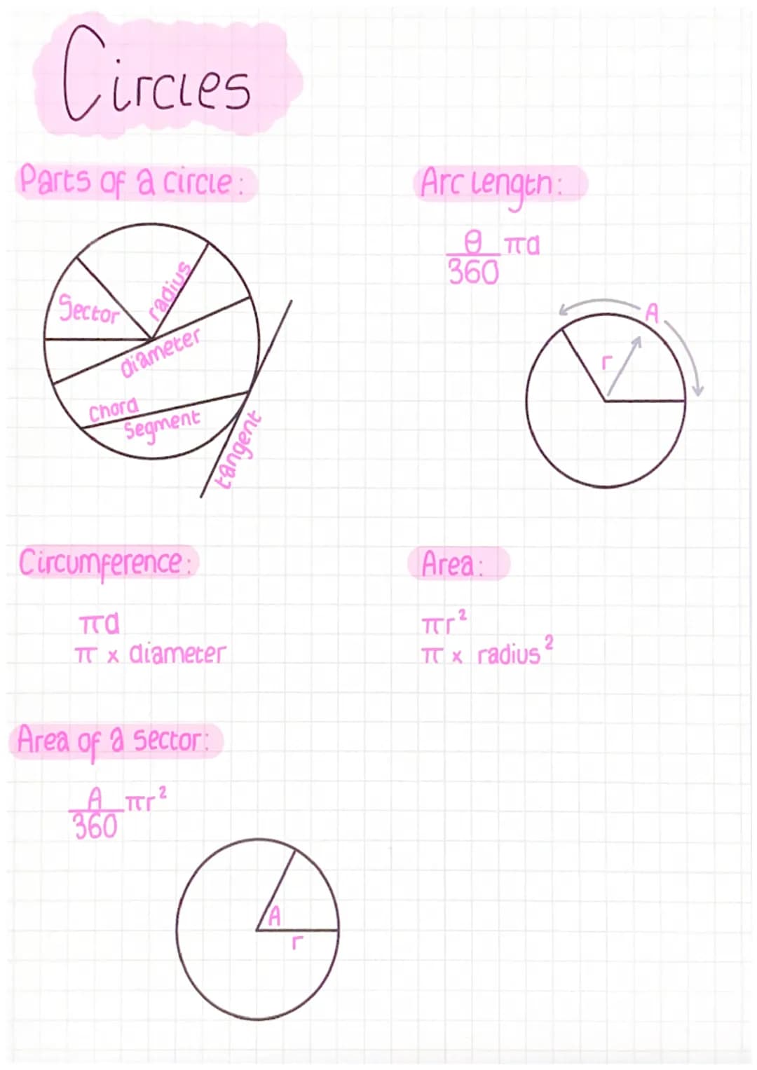 Circles
Parts of a circle:
Sector
snipes
diameter
Chord
Segment
Circumference:
πα
Tx diameter
Area of a sector:
A tr
360
tangent
O
Arc Lengt