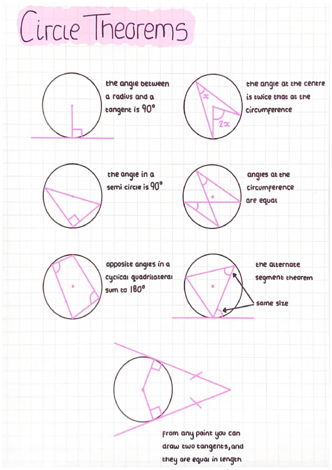 Circles
Parts of a circle:
Sector
snipes
diameter
Chord
Segment
Circumference:
πα
Tx diameter
Area of a sector:
A tr
360
tangent
O
Arc Lengt